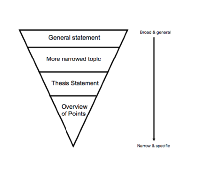 thesis statement diagram